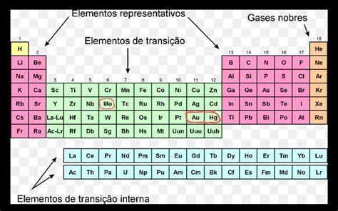 Na Tabela Periódica Temos Os Chamados Elementos De Transição Também