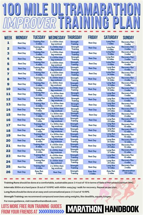 100 Mile Training Plan Improver Intermediate