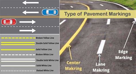 Pavement Markings Types Of Pavement Markings Road Markings