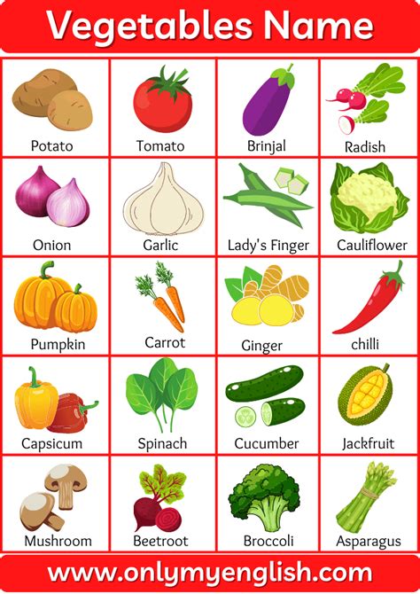 Vegetable Name Chart For Kids