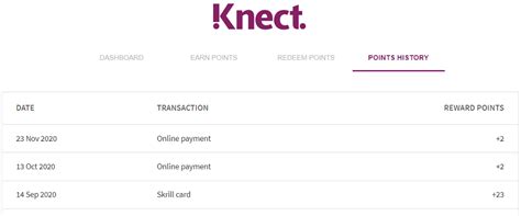 Skrill Knect A Review Of The New Loyalty Program Baxity