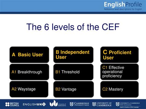 Ppt English Profile Understanding Language Learners Powerpoint