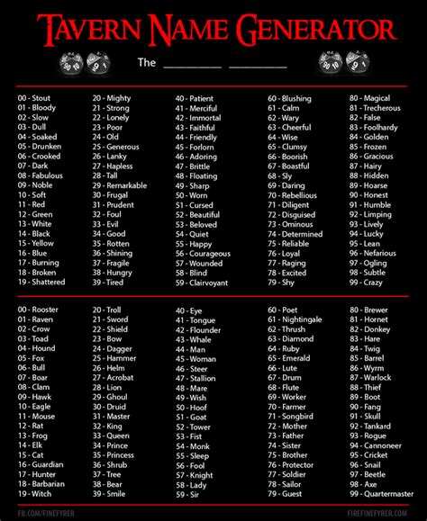 I made this tavern name generator a while back, I would ...
