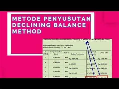 Metode Penyusutan Saldo Menurun Ganda Declining Balance Method