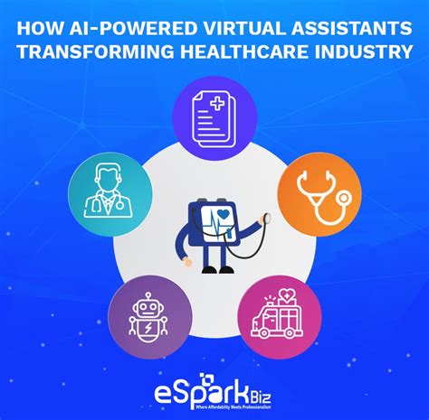 Why Ai Augmented Virtual Assistants Will Soon Be Your Medical Companion By Esparkbiz