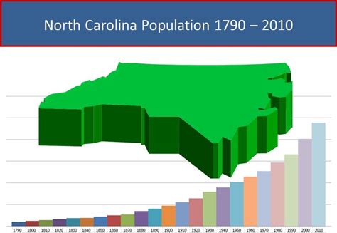 North Carolina Numbers Data Resources Guide Libguides At State