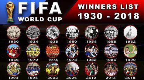 soccer blog world cup winners from 1930 to 2018