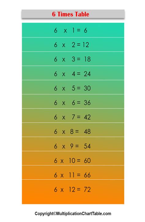 6 Times Table 6 Multiplication Table Chart Images