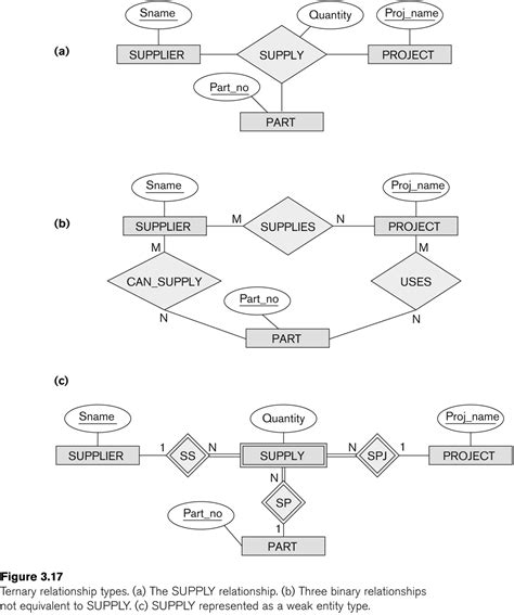 Entity Relationship Diagram Example Solutions