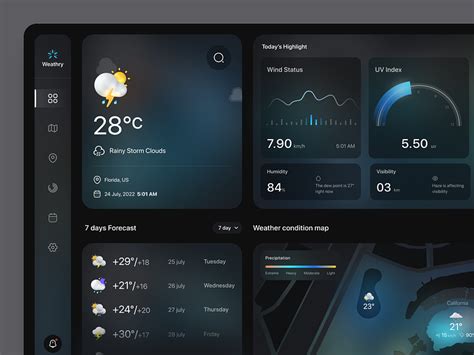 Weather Forecast Dashboard By Mindinventory Uiux For Mindinventory On