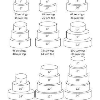 Wedding cake for 60 people. Cake servings | Wedding cake sizes, Wedding cake pans ...
