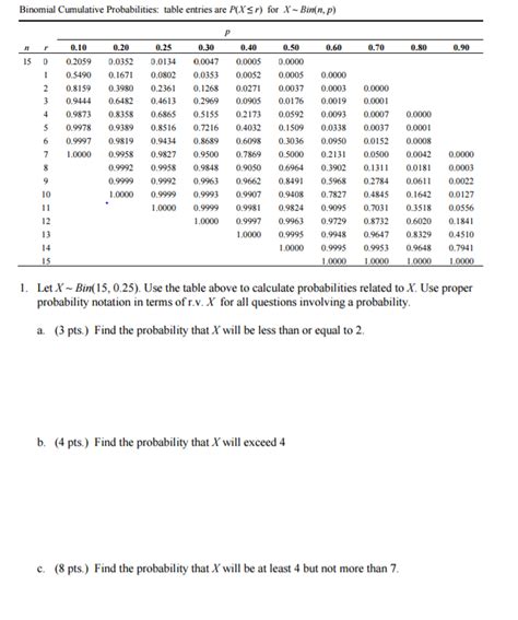 Solved Binomial Cumulative Probabilities Table Entries Are