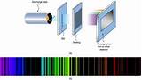 Line Spectrum Of Hydrogen Atom Photos