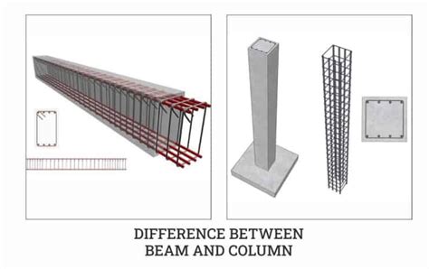 Difference Between Beam And Column 12 Differences