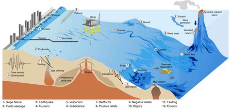 Geosciences Free Full Text Marine Geohazards A Bibliometric Based