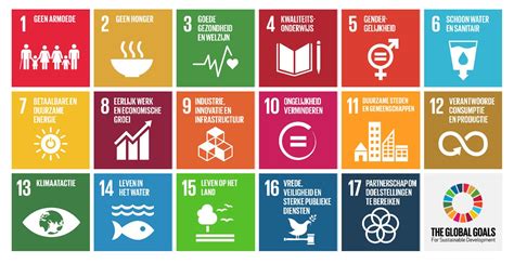 Most sustainable development courses are offered as m.sc. Duurzaamheid voor bedrijven