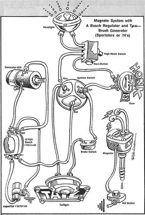 Basic harley wiring diagram 1980 shovelhead wiring diagram wiring with regard to harley davidson wiring diagram download, image size 659 x 409 px. Simplified Wiring Diagram for 1972 Kick | Motorcycle wiring, Ironhead sportster, Sportster
