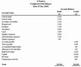 Pictures of Adjusted Trial Balance