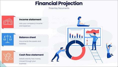 What Is A Financial Projection