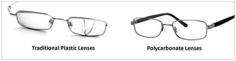 rimless vs rim eyeglasses by