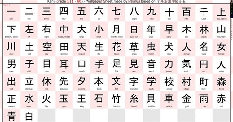 Japanese Kanji For Learn Learn Japanese Interactive Online Gambaran