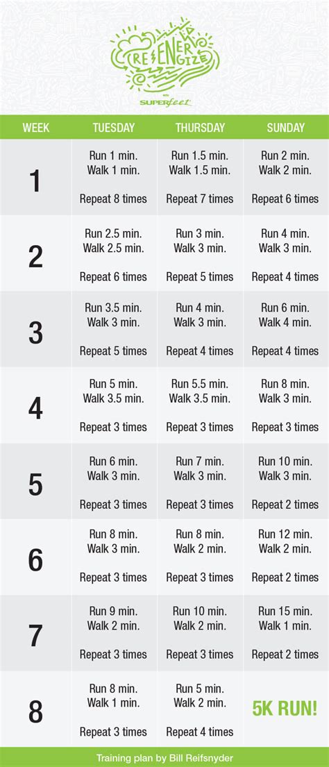 Couch To 5k Running Program Printable Tutorial Pics