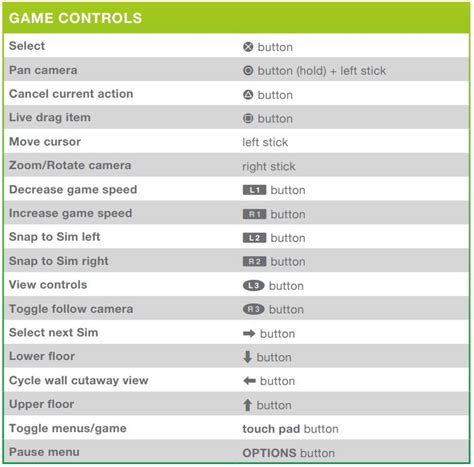 Input the cheat code testingcheats true first before. The Sims 4 - Gameplay controls for The Sims 4 on console