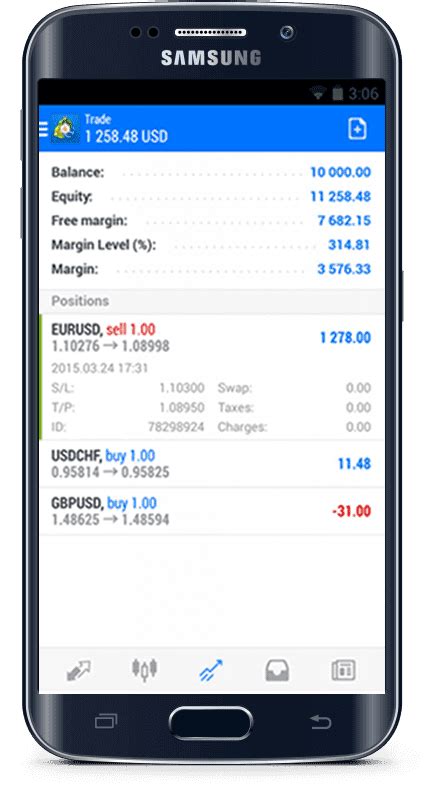 Mt4 android app not showing correct macd indicator mt4 mql4 and. Mt4 Mobile App - FX Signal