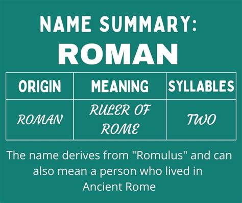 Middle Names For Roman 120 Combinations That Really Work