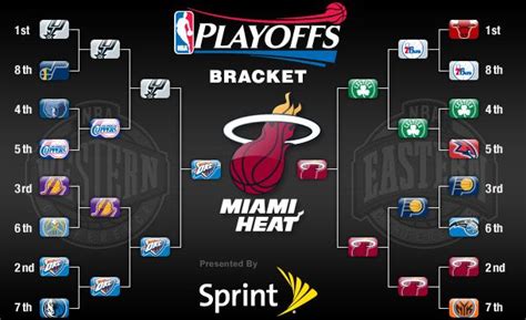Make beautiful brackets and manage tournaments with unlimited customization and unprecedented ease. nba playoff standings | nba standings 2010 11 season ...