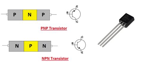 Transistor Là Gì Cách Phân Biệt Transistor PNP Và Transistor NPN