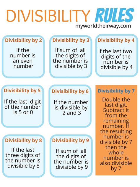 Quickly Check Divisibility A Helpful Math Trick