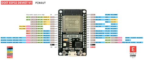 Esp32 Pinout How To Use Gpio Pins Pin Mapping Of Esp32
