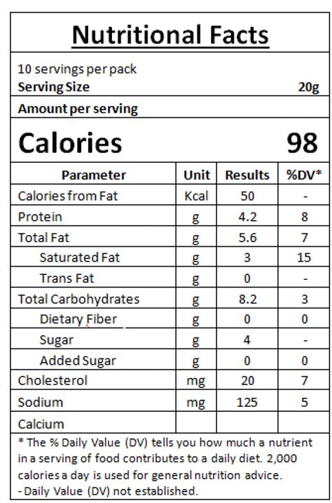 How To Read The Nutritional Information Panel On The Back Side Of