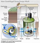 Images of How Do Submersible Pumps Work