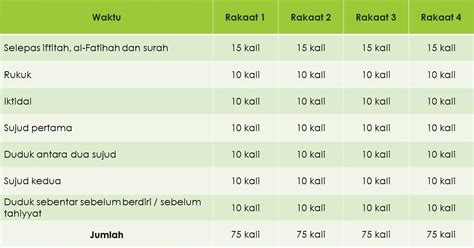 Saya melakukan shalat fardhu ashar sebanyak empat rakaat dengan menghadap kiblat, pada waktunya (menjadi makmum/imam) karena allah ta'ala. Kelebihan dan Fadhilat Solat Sunat Tasbih