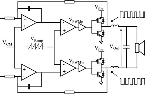 It's an 8 transistor circuit diagram. PWM modulation for Class-D amplifier. | Download Scientific Diagram