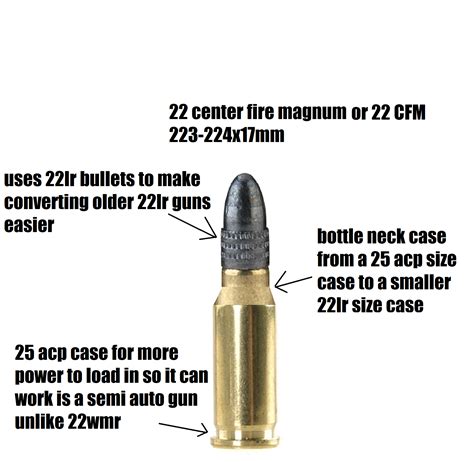 Caliber Ideal I Have 22 Centerfire Magnum Or 22cfm A 25 Acp Case Made Longer To 17mm And Neck