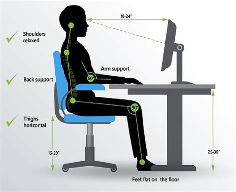 Office Ergonomics The “real” Deal Dsi Work Solutions