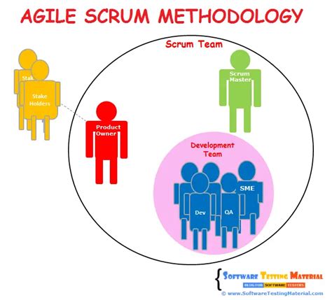 Agile Scrum Infographic