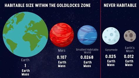 A Goldilocks Zone For Planet Size Eurekalert