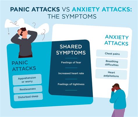 Panic Attack Vs Anxiety Attack Priory