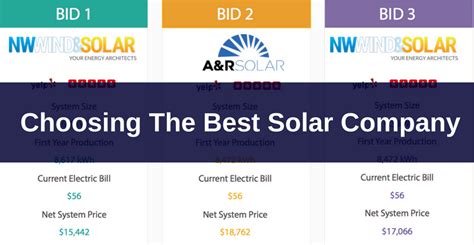 What To Look For When Choosing From The Best Solar Companies