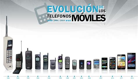This Is The Evolution Of The Movile Phonesthe Phones Are Technology