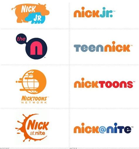 Rebranding Nickelodeon en 2020 Identité