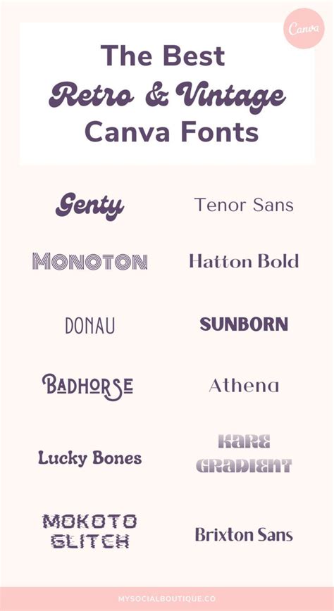 The Ultimate Canva Fonts Guide In 2022 Keyword Elements Canva