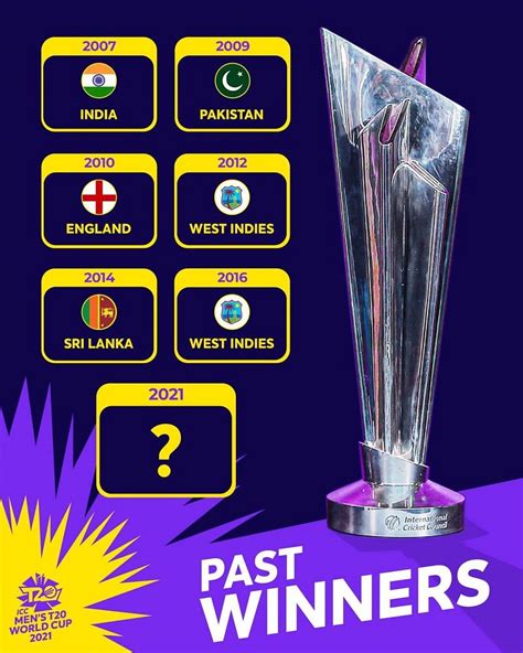 T20 World Cup Winners List From 2007 2022