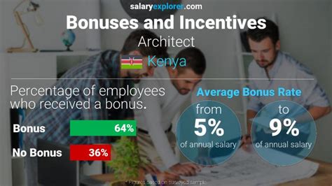 Architect Average Salary In Kenya 2024 The Complete Guide