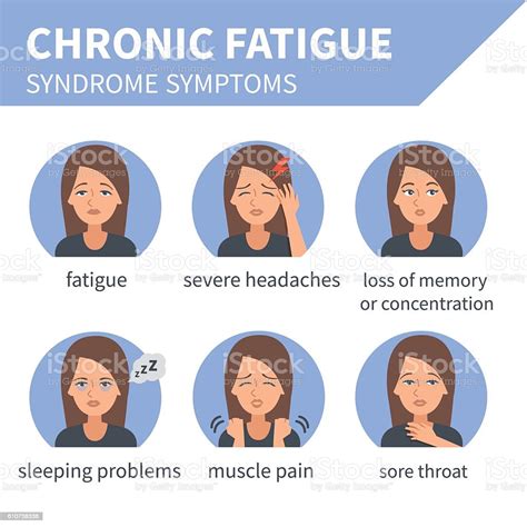 Chronic Fatigue Syndrome Stock Illustration - Download Image Now - iStock