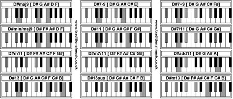 These chords are found in many pieces of and types of music. Learn Play Concrete Angel Piano